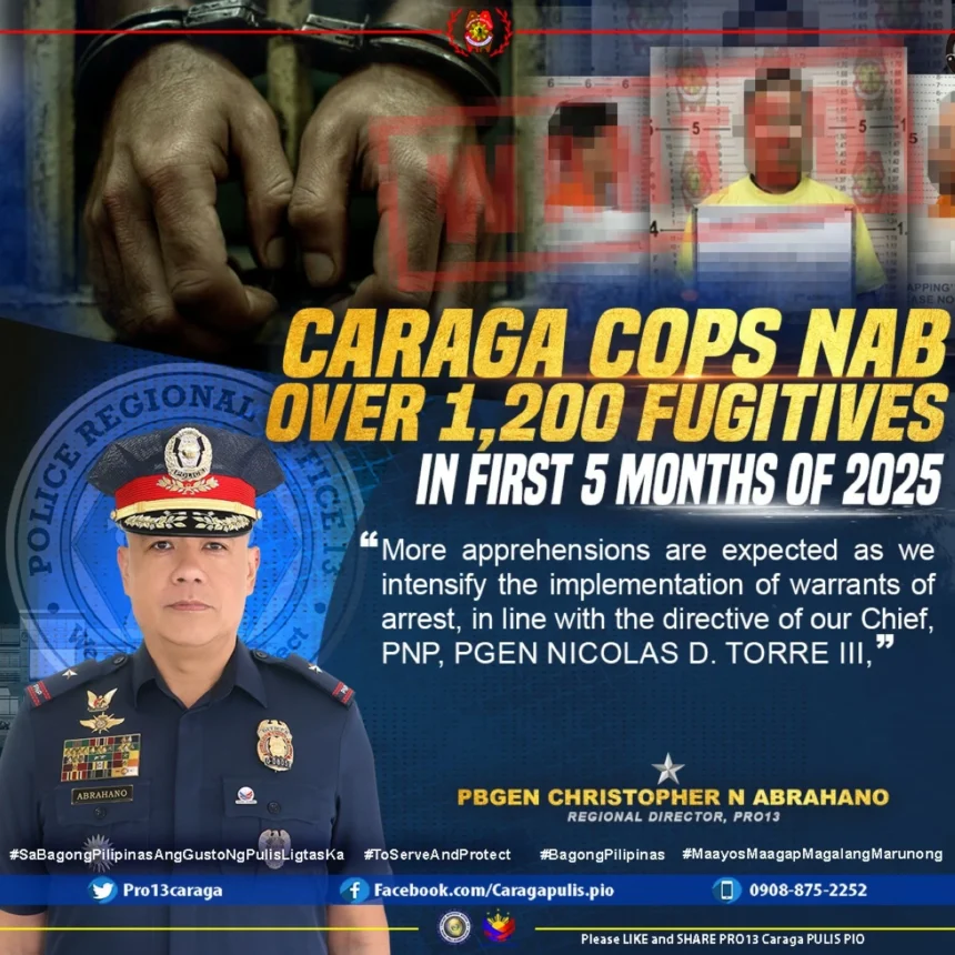 1,200 fugitives nabbed in 5 months in Caraga