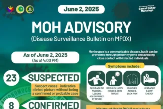 BARMM logs 8 confirmed monkeypox cases